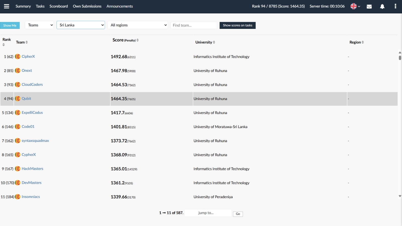 Ruhuna Makes Massive Leaps in IEEEXtreme Competition! - DEIE